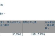 均胜电子(00699.HK)获非执行董事朱雪松增持3万股