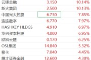 香港首批稳定币牌照将公布，国泰君安国际猛涨近40%，A股数字货币概念爆发