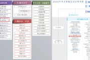 独家！持牌经营逾13载，交行拟申请撤销私行专营牌照