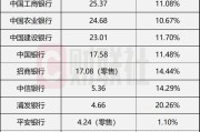 银行财富管理大爆发！去年15家上市银行代理业务赚1449亿，同比增长241%，个人客户AUM普遍增长