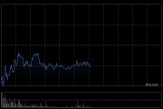 里昂：澜起科技目标价447.2港元 维持“高度确信跑赢大市”评级