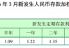 央行首次公布：老百姓174万亿银行存款 平均利率1.31%！
