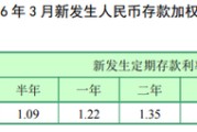 央行首次公布：老百姓174万亿银行存款 平均利率1.31%！