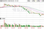 三只松鼠：累计回购1614000股