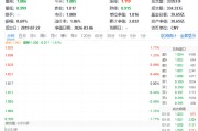 华宝基金科技ETF（515000）下跌1.18%，拓荆科技领跌7.64%，OpenClaw智能体引发算力真空，云服务确定性仍强