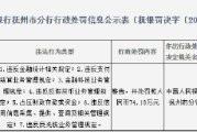 江西崇仁农村商业银行被罚74万元：违反金融统计相关规定等