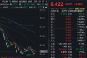 港股AI企稳向上，百亿港股互联网ETF华宝（513770）涨2.68%，阿里巴巴涨超3%，高盛、瑞银齐呼“超配”