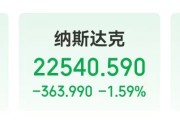 中国资产大涨！微软市值蒸发超万亿元 现货白银跌近20%！比特币跌超14%，全网超43万人爆仓，143亿元灰飞烟灭