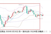 张尧浠:鲍威尔释放鸽派言论 金价筑底震荡仍待攀升
