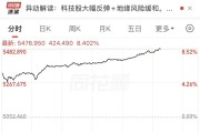 韩股再次触发熔断，三星电子涨近13%