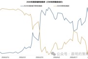 广发证券：这是一场EPS上调速度和利率上行速度的较量