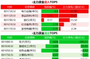 市场观察｜大盘跌超2%，资金却在“喝酒存钱”！