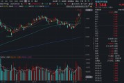资金聚焦高景气科技龙头！华宝基金科技ETF（515000）涨超1%续创上市6年多新高！