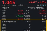 现货黄金冲上4700美元！美伊均释放冲突缓和言论！华宝基金有色ETF（159876）强势拉升1.6%，获净申购780万份