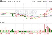 芯朋微：公司目前没有产品在光模块市场量产