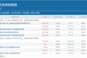 顶级游资章建平再出大动作！“携手”作手新一，超12亿布局立讯精密
