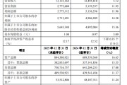齐鲁银行2025业绩快报：实现归母净利润57.13亿元，同比增长14.58%