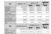 国盛证券：一季度净利润146.87万元，同比下降97.91%