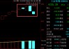 周末再传多个重要消息，A股“算电”还能“协同”吗？下周关注这件大事！