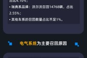 黑猫投诉发布2月国内汽车召回数据：召回数量环比1月增加超32倍 国产品牌占5成