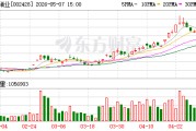 云南锗业：公司控股子公司云南鑫耀半导体材料有限公司已批量化向下游客户供货