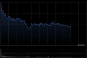 里昂：料哔哩哔哩-W首季收入同比增7% 盈利能力进一步改善
