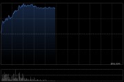 云顶新耀早盘涨逾12% 全年营收同比大增142%至至17.07亿元