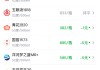 酒价内参5月9日价格发布：习酒君品跌幅居前，下跌6元/瓶