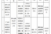 百年人寿晋中中心支公司被罚18万元：编制、提供虚假的报告报表文件资料
