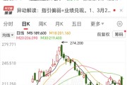 连续大跌！泡泡玛特，火线回购约6亿港元！