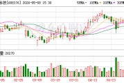 美埃科技拟1.16亿元收购控股子公司美埃香港控股18.36%股权