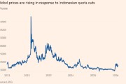 印尼大幅削减全球最大镍矿配额，镍价应声上涨