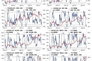 【兴证策略张启尧团队】关键的底部信号已经出现