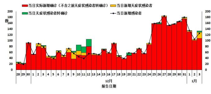 全国疫情中高风险地区数量_媒体：5省份已不再报告中高风险区_陕西省西安市疫情实时更新