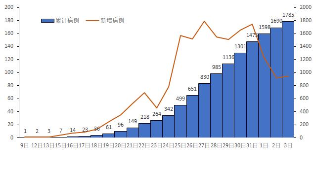媒体：5省份已不再报告中高风险区_陕西省西安市疫情实时更新_全国疫情中高风险地区数量