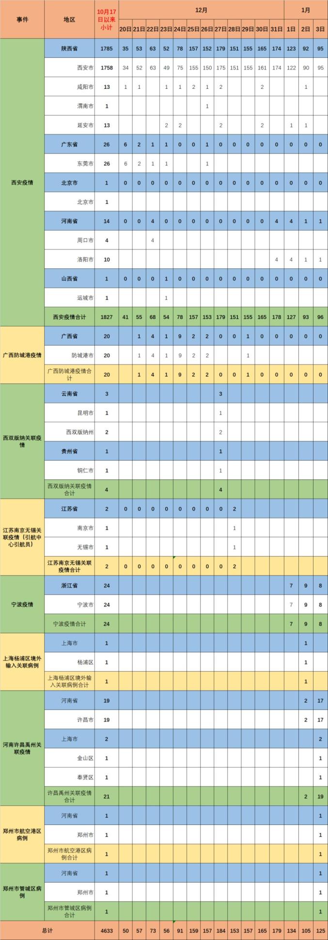 媒体：5省份已不再报告中高风险区_陕西省西安市疫情实时更新_全国疫情中高风险地区数量