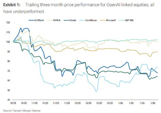 为何英伟达近期跑输大盘，市场在担心啥？