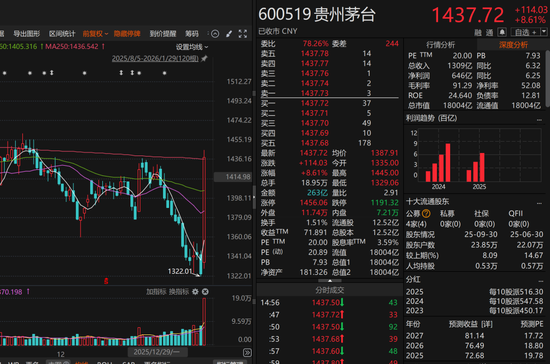 段永平：今天真没买茅台