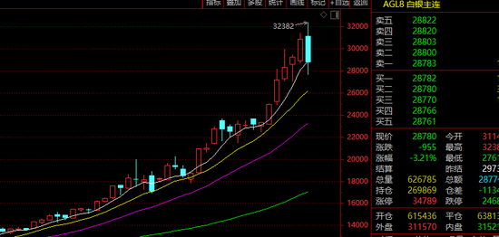 深夜！黄金、白银，直线暴跌！