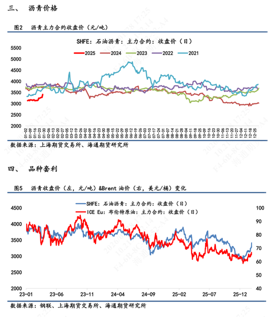 【沥青日报】沥青继续强势上行,美伊矛盾下资金拉涨能化情绪高涨