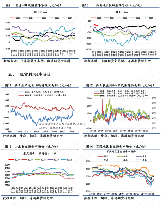 【沥青日报】沥青继续强势上行,美伊矛盾下资金拉涨能化情绪高涨