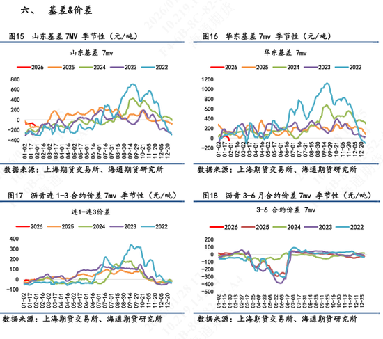 【沥青日报】沥青继续强势上行,美伊矛盾下资金拉涨能化情绪高涨