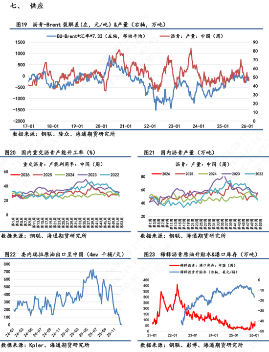 【沥青日报】沥青继续强势上行,美伊矛盾下资金拉涨能化情绪高涨