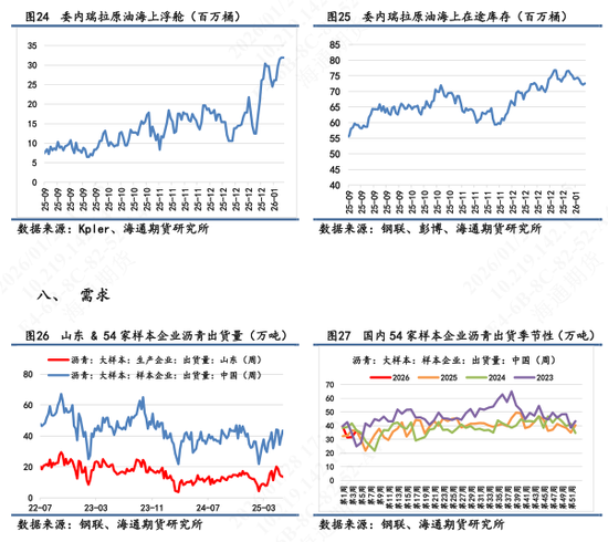 【沥青日报】沥青继续强势上行,美伊矛盾下资金拉涨能化情绪高涨