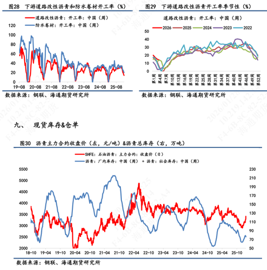 【沥青日报】沥青继续强势上行,美伊矛盾下资金拉涨能化情绪高涨