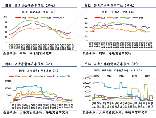 【沥青日报】沥青继续强势上行,美伊矛盾下资金拉涨能化情绪高涨