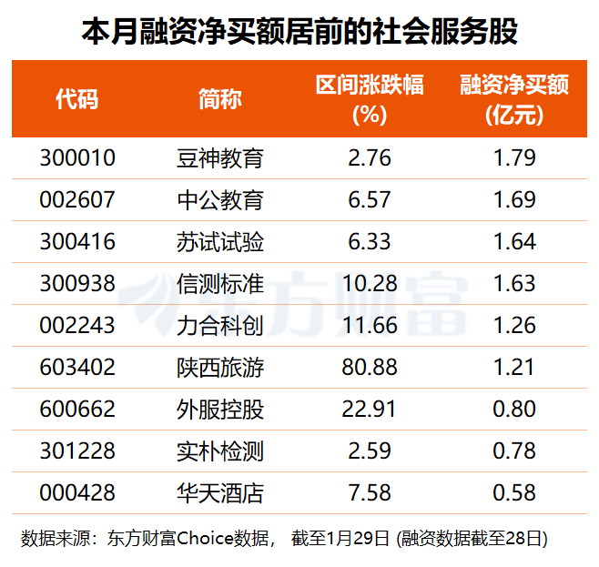 服务消费迎政策利好！最新高增长潜力股名单出炉