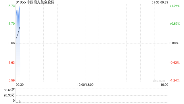 中国南方航空股份建议委任信永中和为国内审计师、内部控制审计师及国际审计师