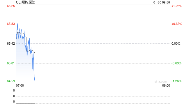 光大期货:1月30日能源化工日报