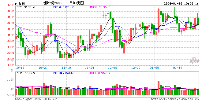 光大期货：1月30日矿钢煤焦日报